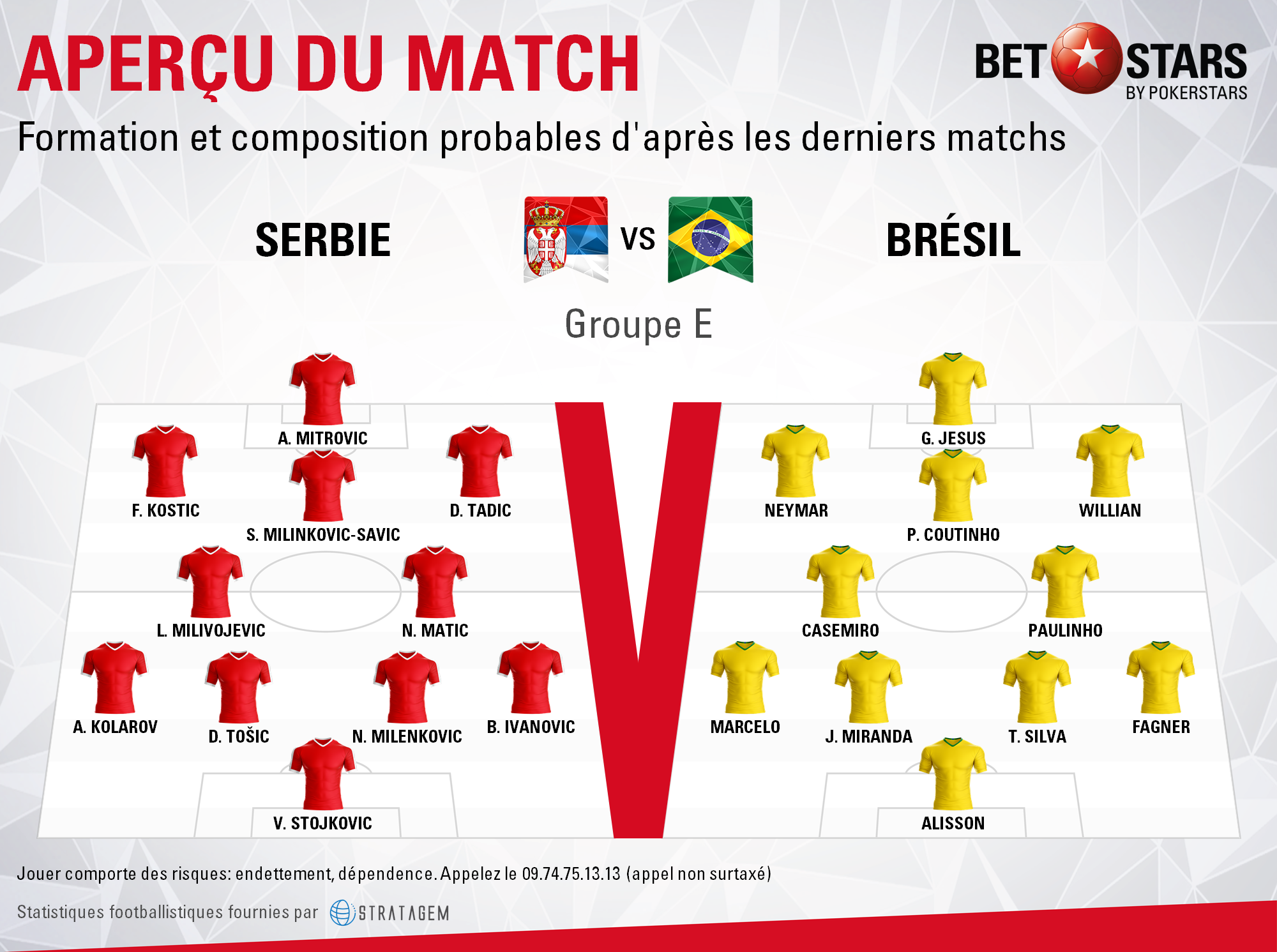Serbia v Brazil - FormationsFR